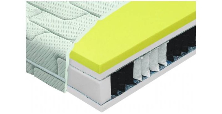 Visco Mattress -Pocket Spring & Foam Comfort | J&B Furniture
