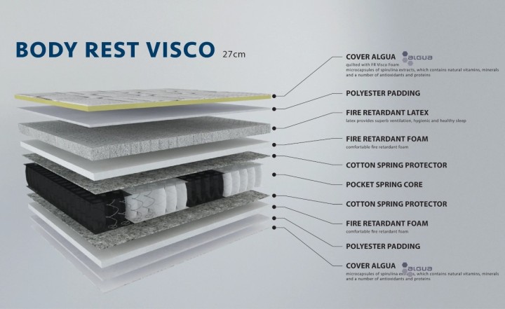 Visco Mattress -Comfort in Every Layer | J&B Furniture