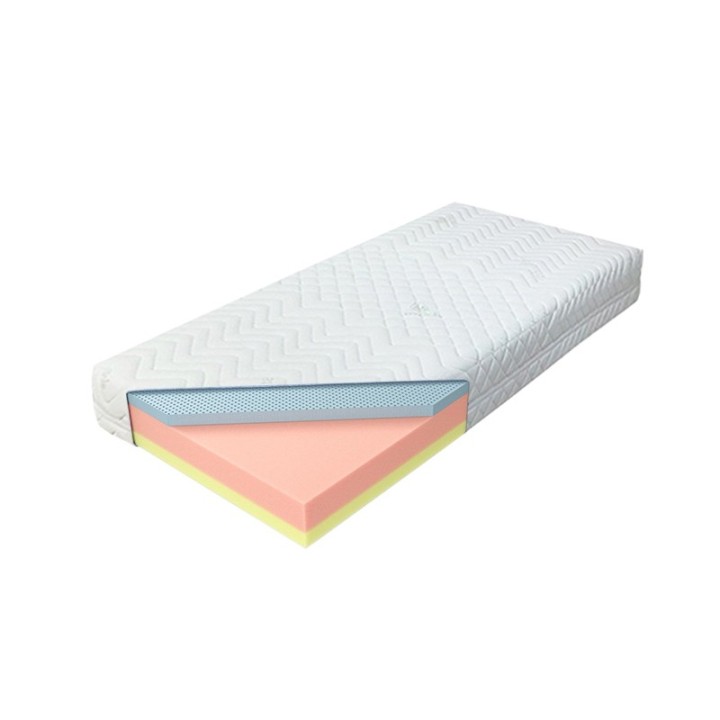 Stage Four Blue Mattress - J&B Furniture Ireland