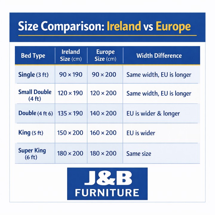 Irma King Size Bed 5ft in White| Beds Limerick Ireland